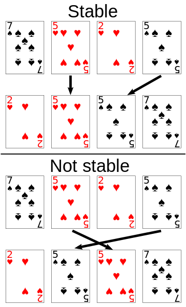 File:Sorting stability playing cards.svg