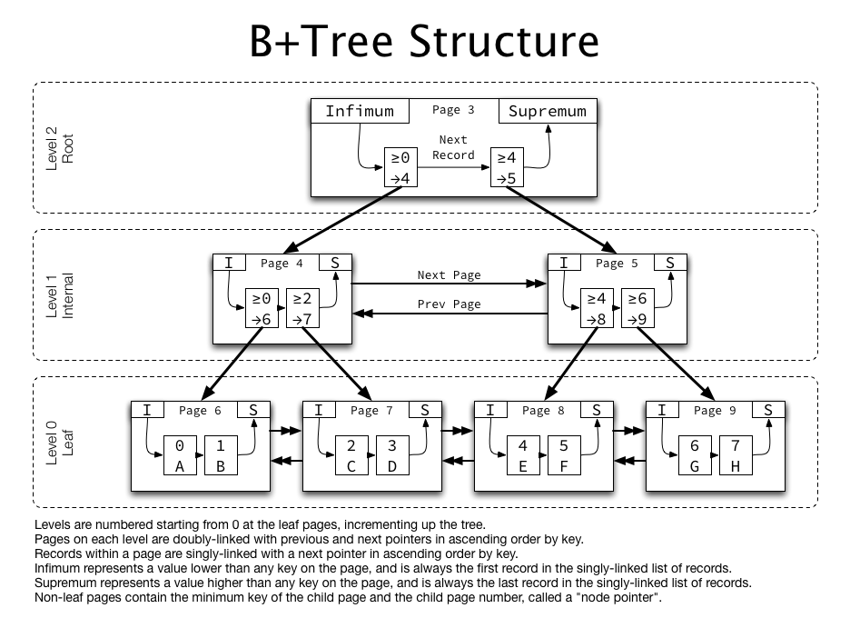 B_Tree_Structure
